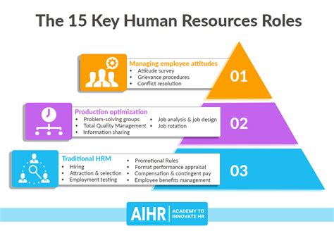 hr support for charities